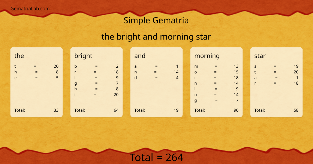 the bright and morning star in simple Gematria